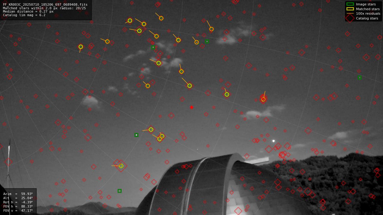 Astrometry report