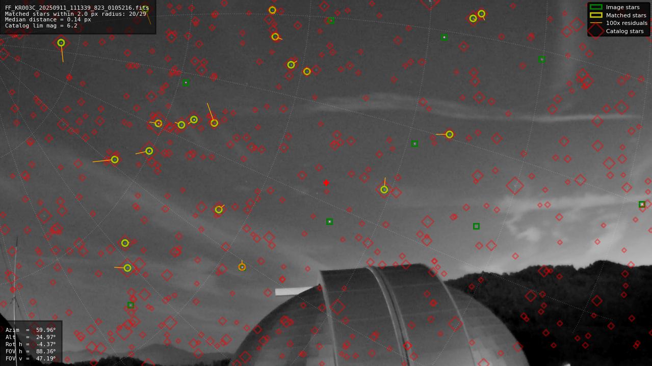 Astrometry report