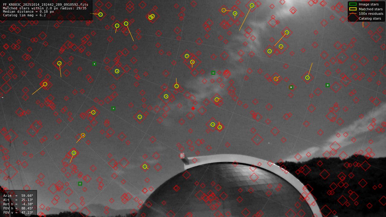 Astrometry report