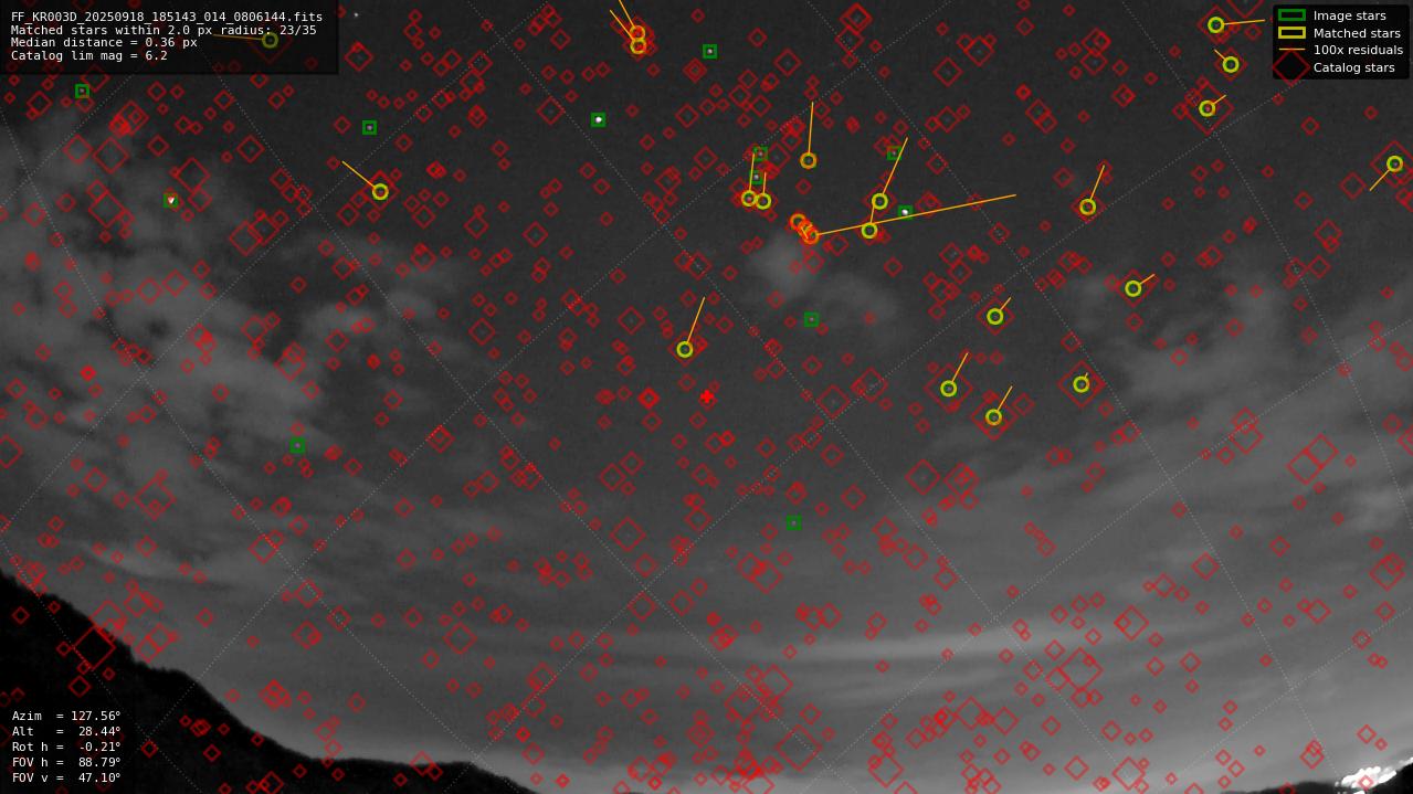 Astrometry report