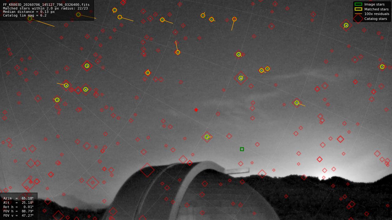 Astrometry report