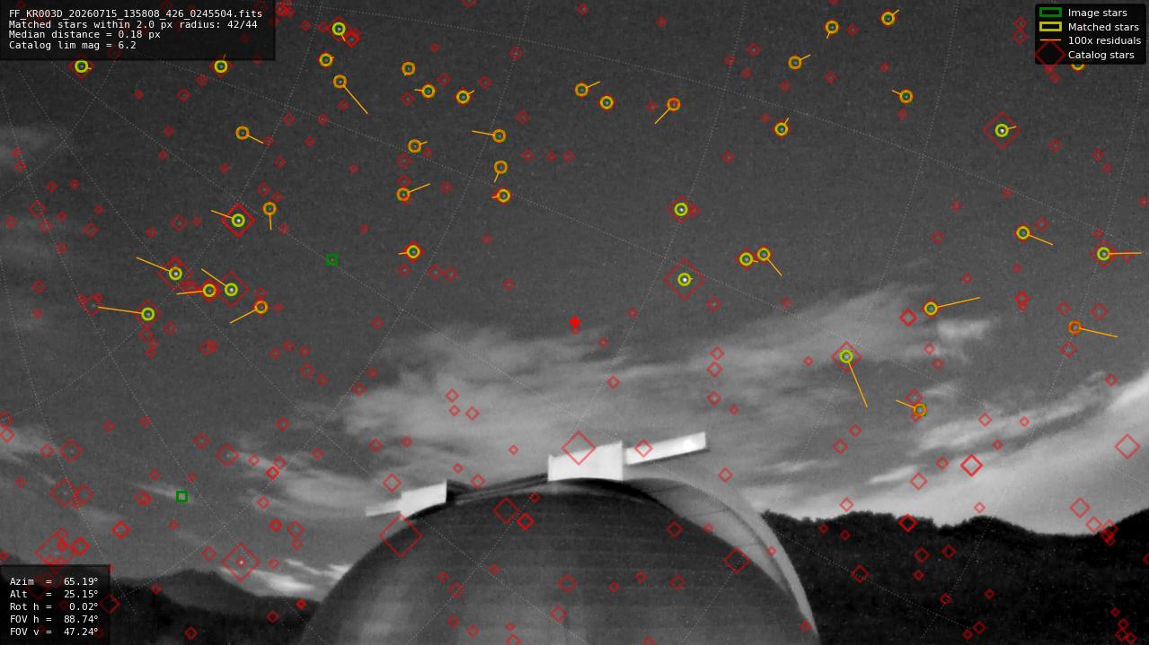 Astrometry report