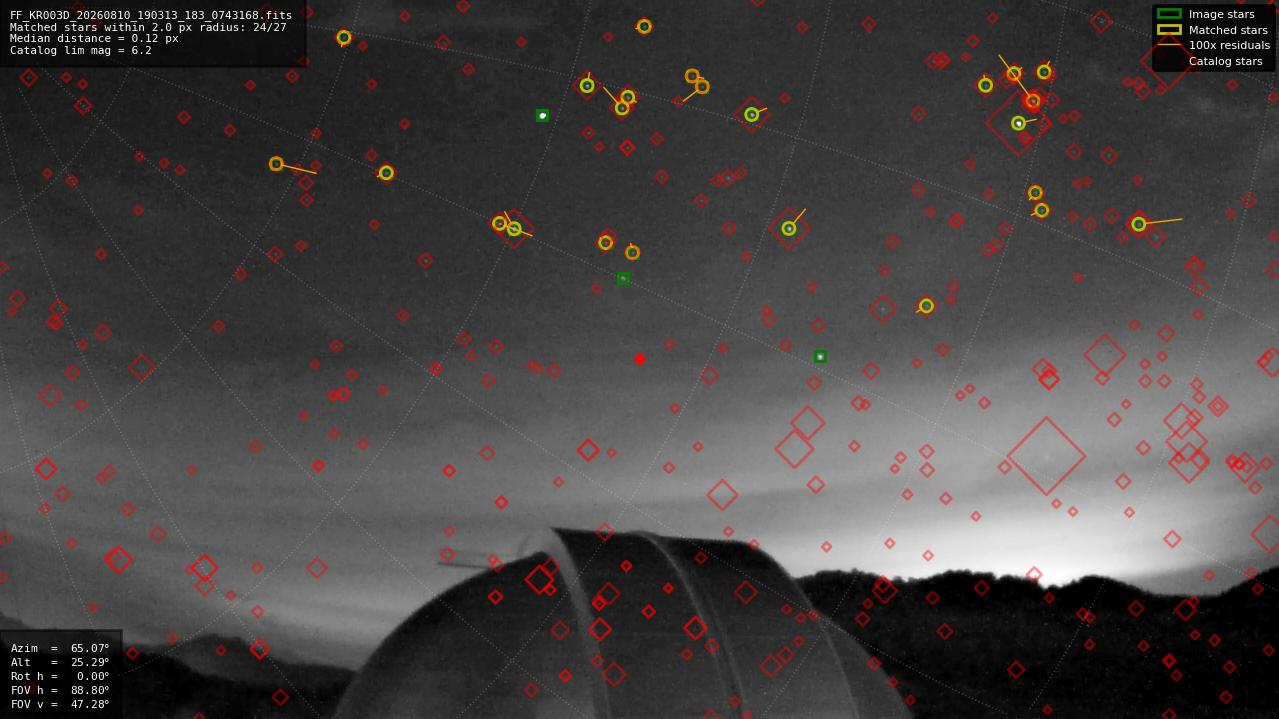 Astrometry report