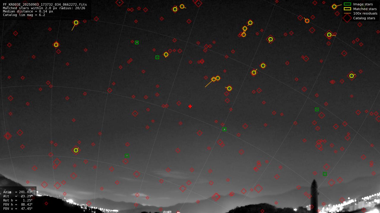 Astrometry report
