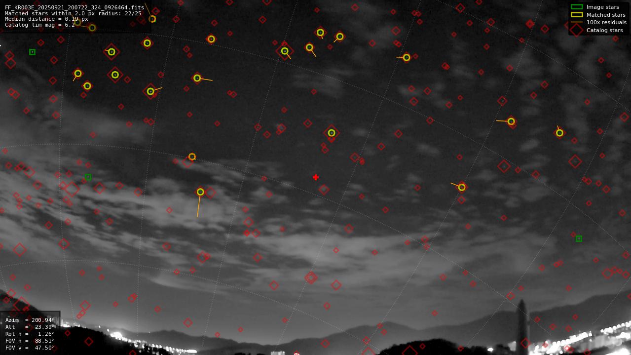 Astrometry report