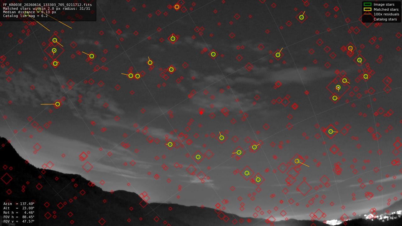 Astrometry report