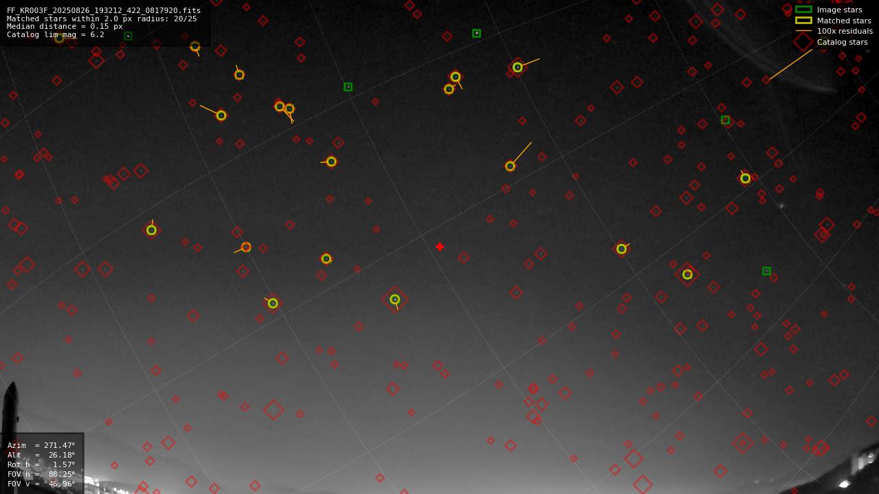 Astrometry report