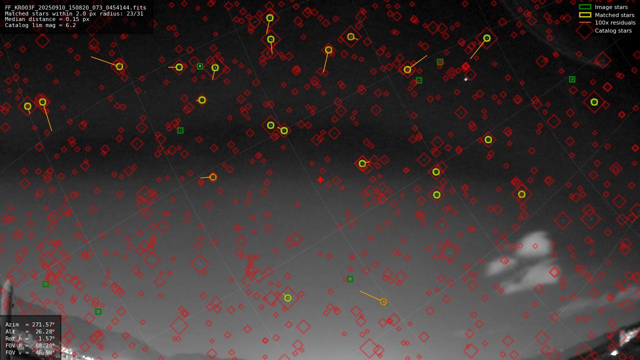 Astrometry report