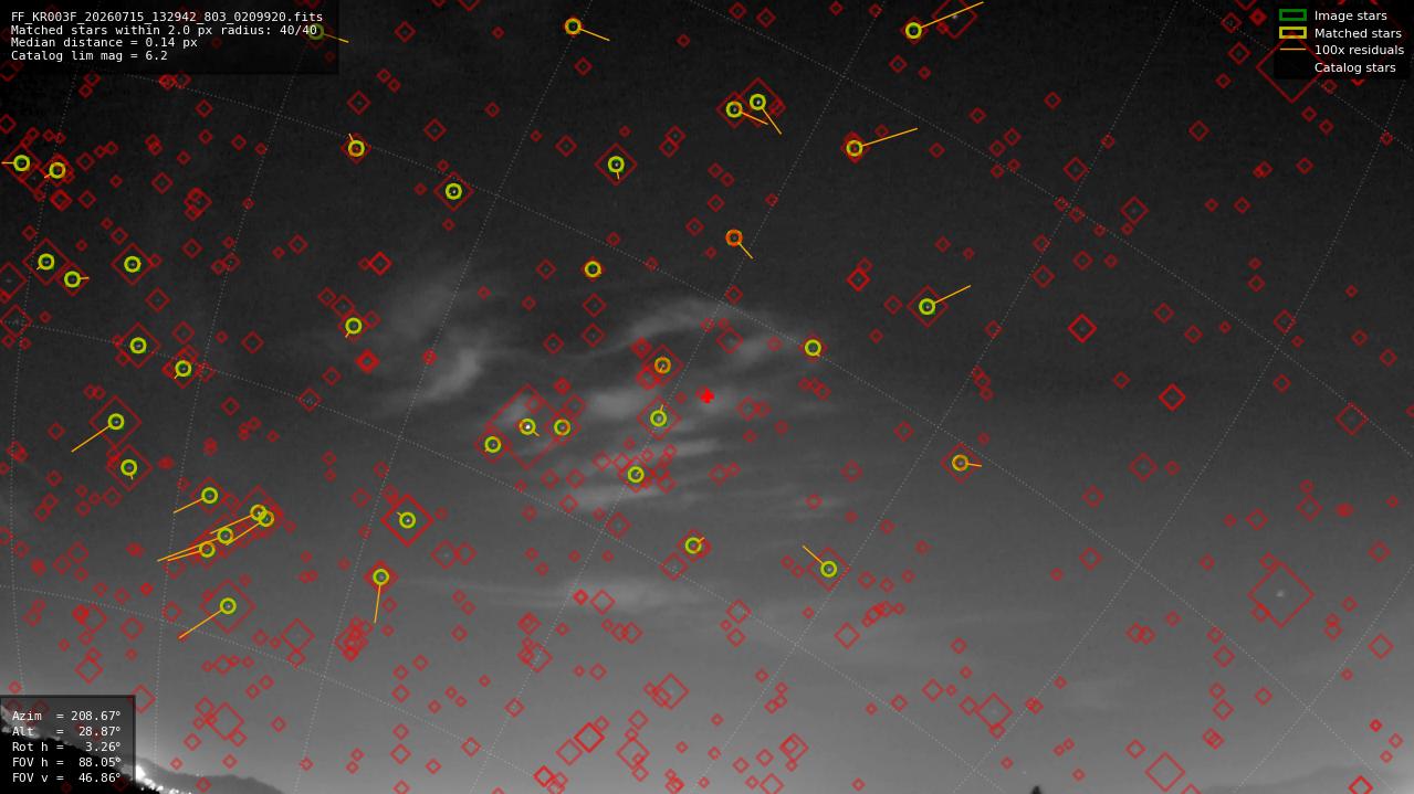 Astrometry report
