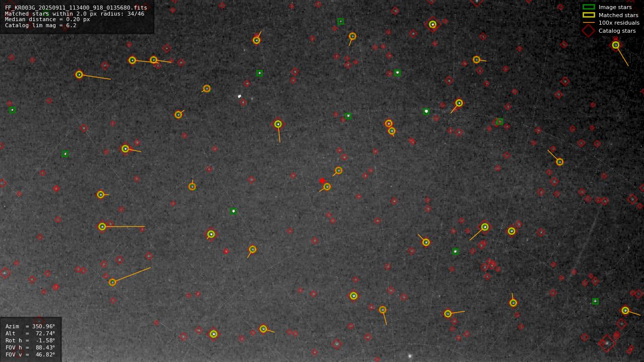 Astrometry report