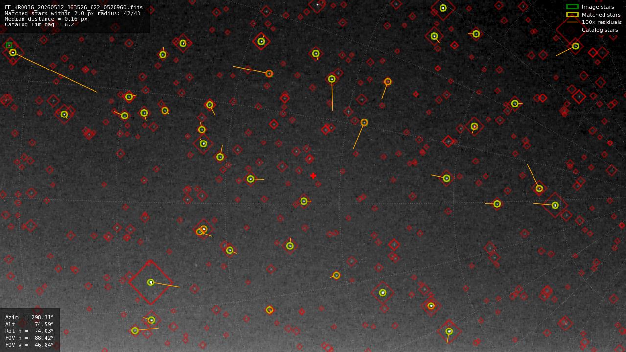 Astrometry report