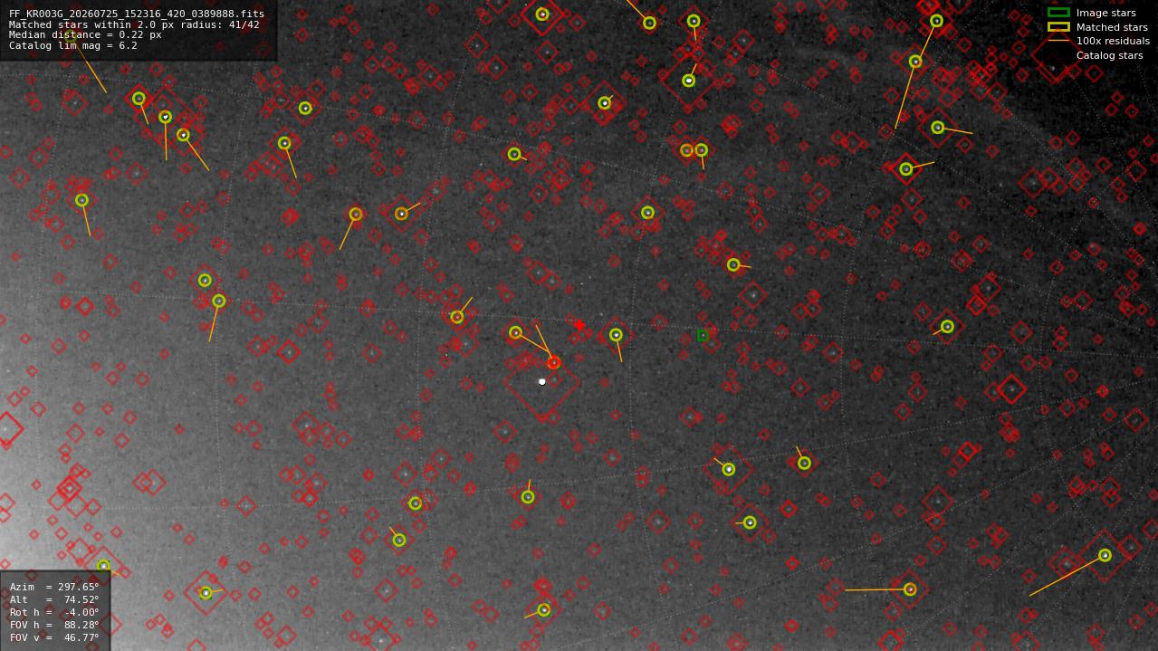Astrometry report