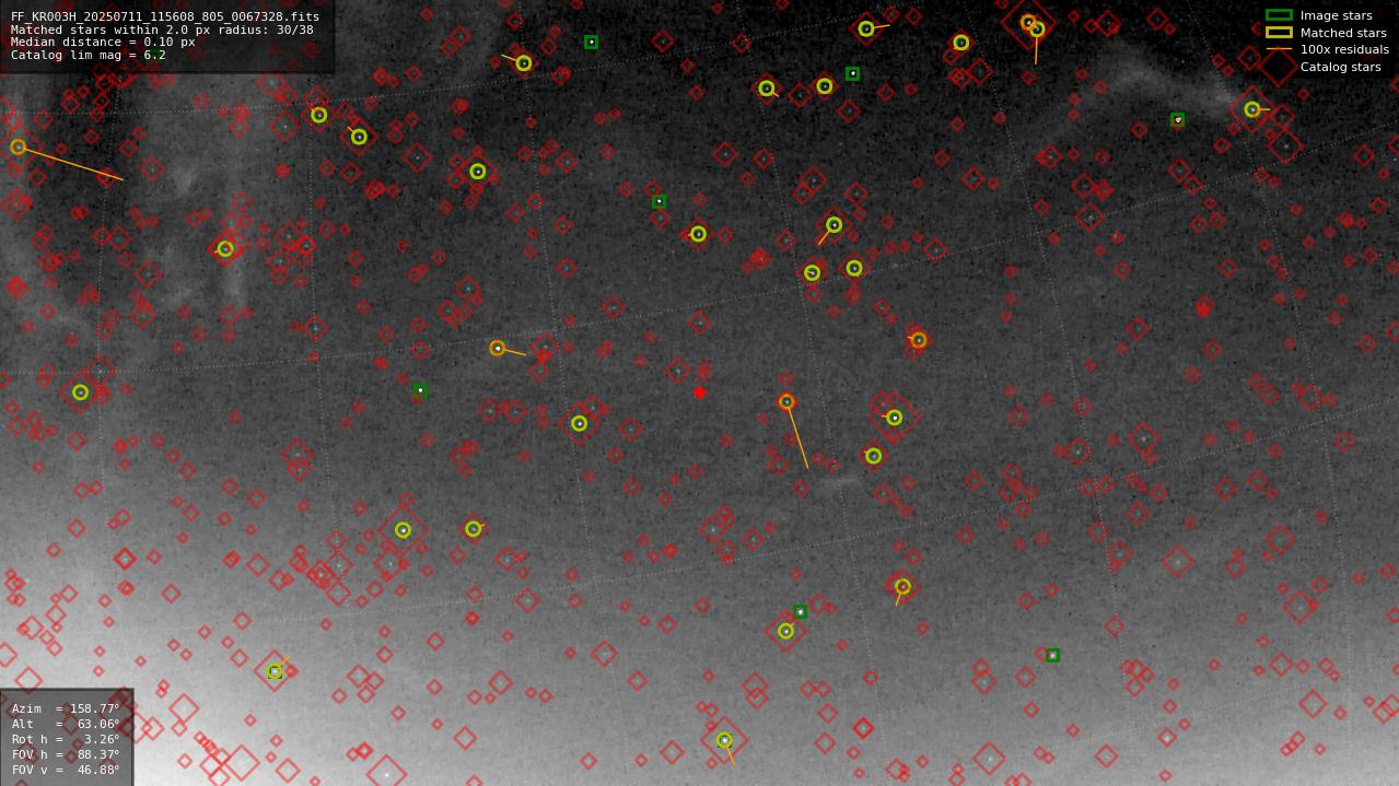 Astrometry report