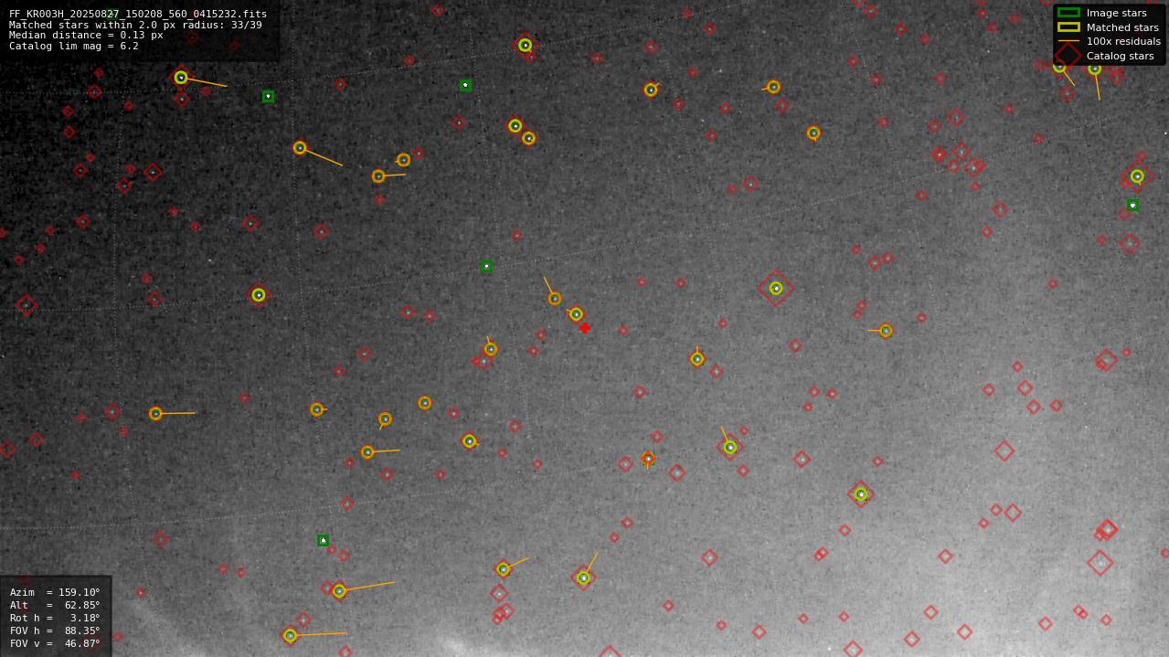 Astrometry report