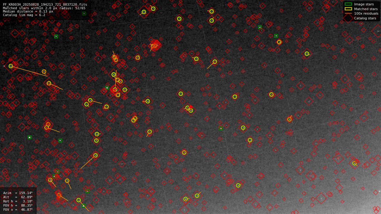 Astrometry report