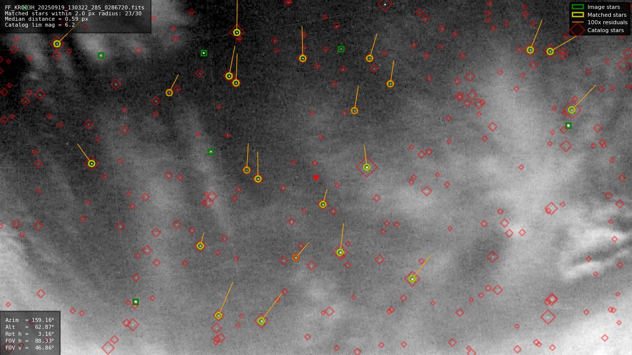 Astrometry report