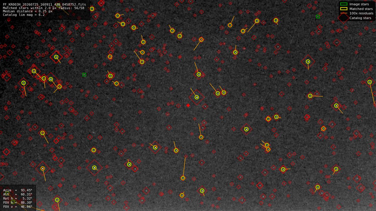 Astrometry report