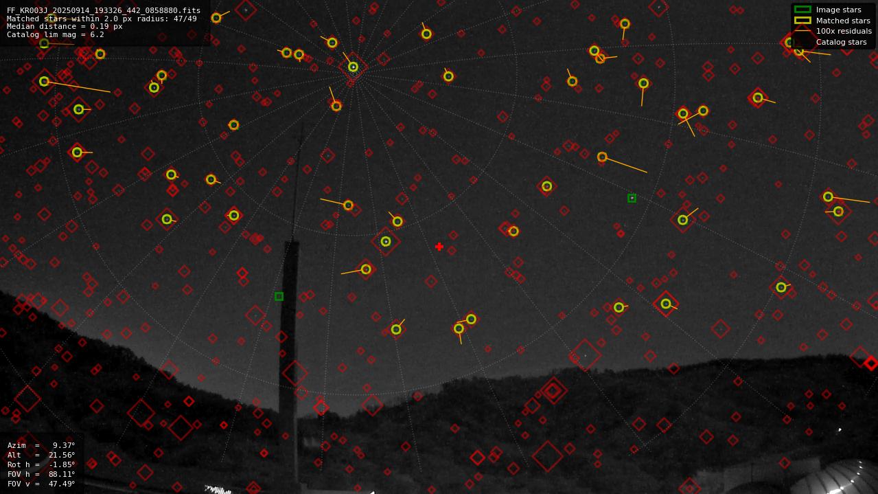 Astrometry report