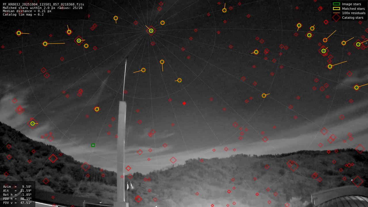 Astrometry report
