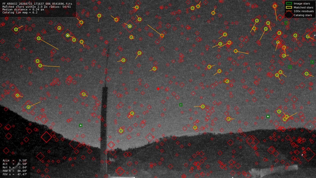 Astrometry report