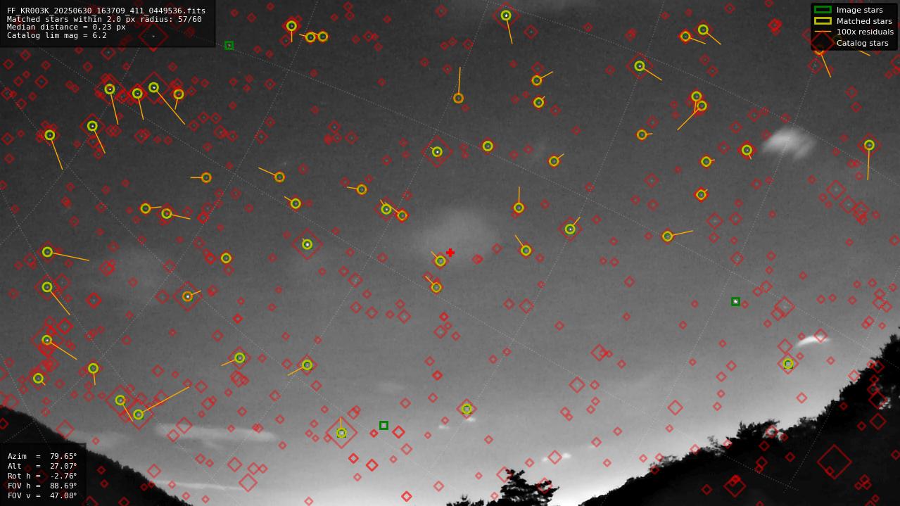 Astrometry report