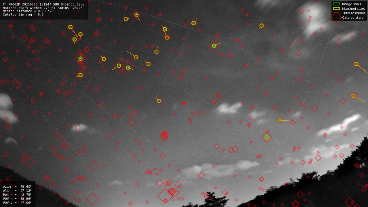 Astrometry report