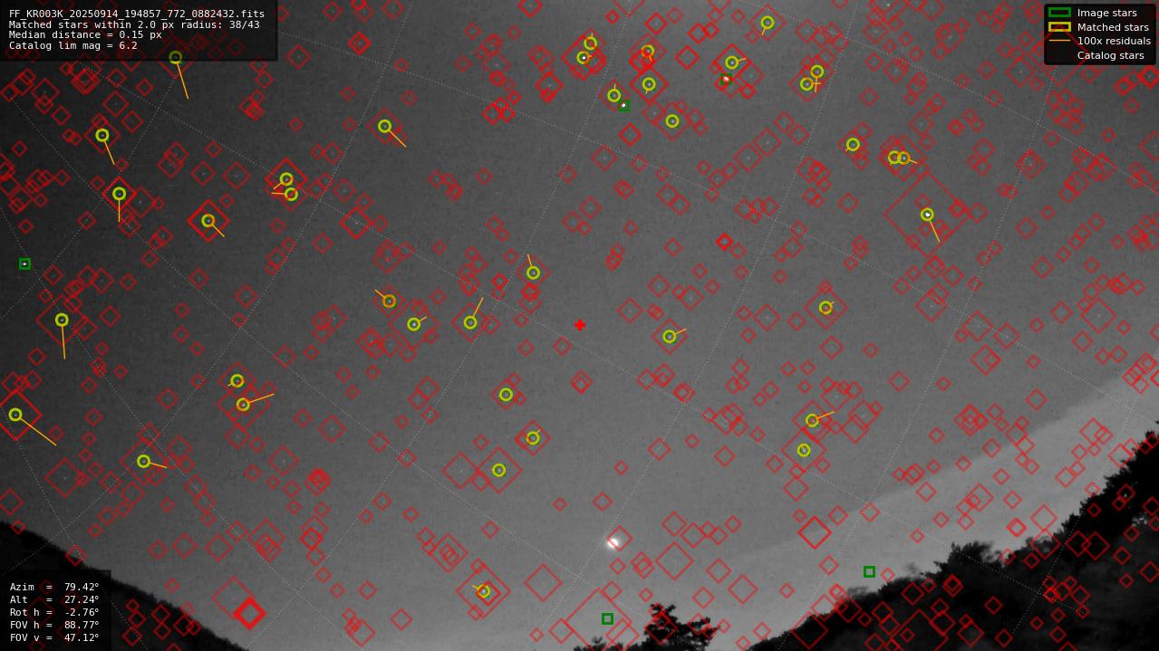 Astrometry report