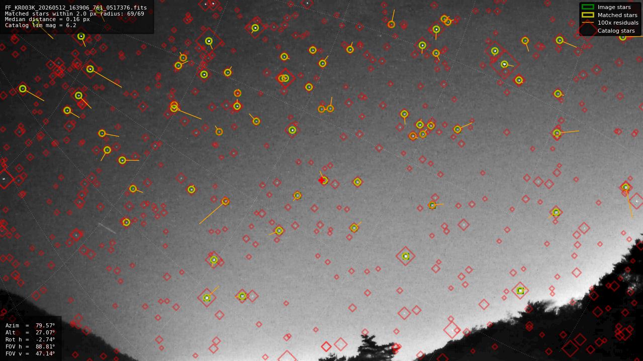 Astrometry report
