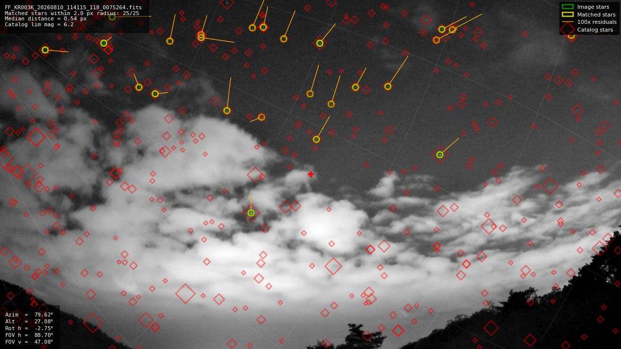 Astrometry report