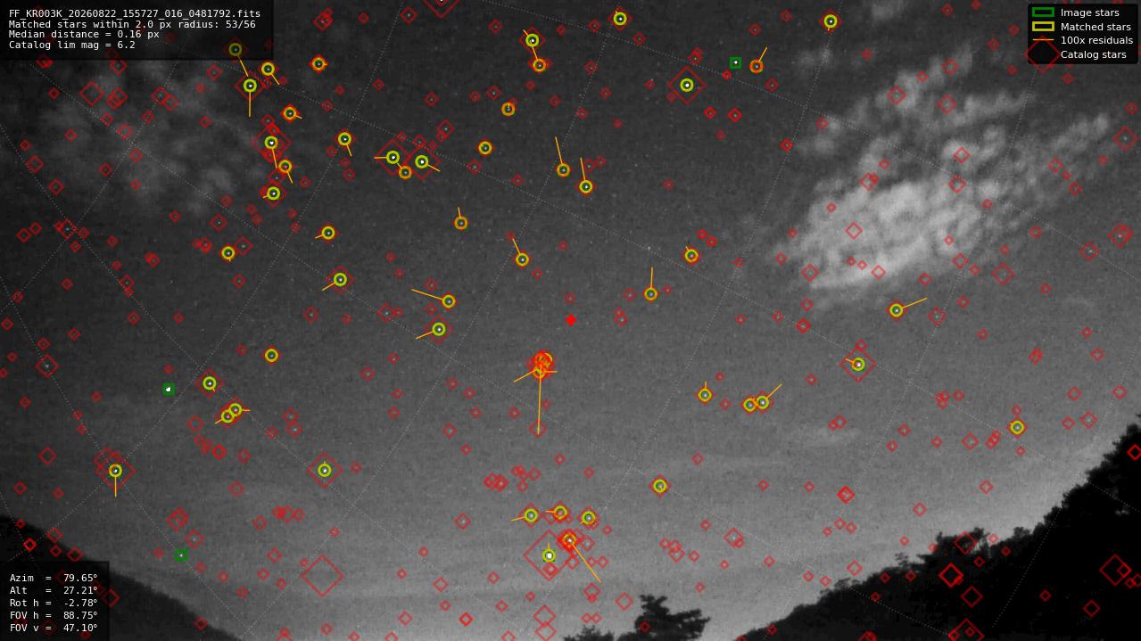 Astrometry report