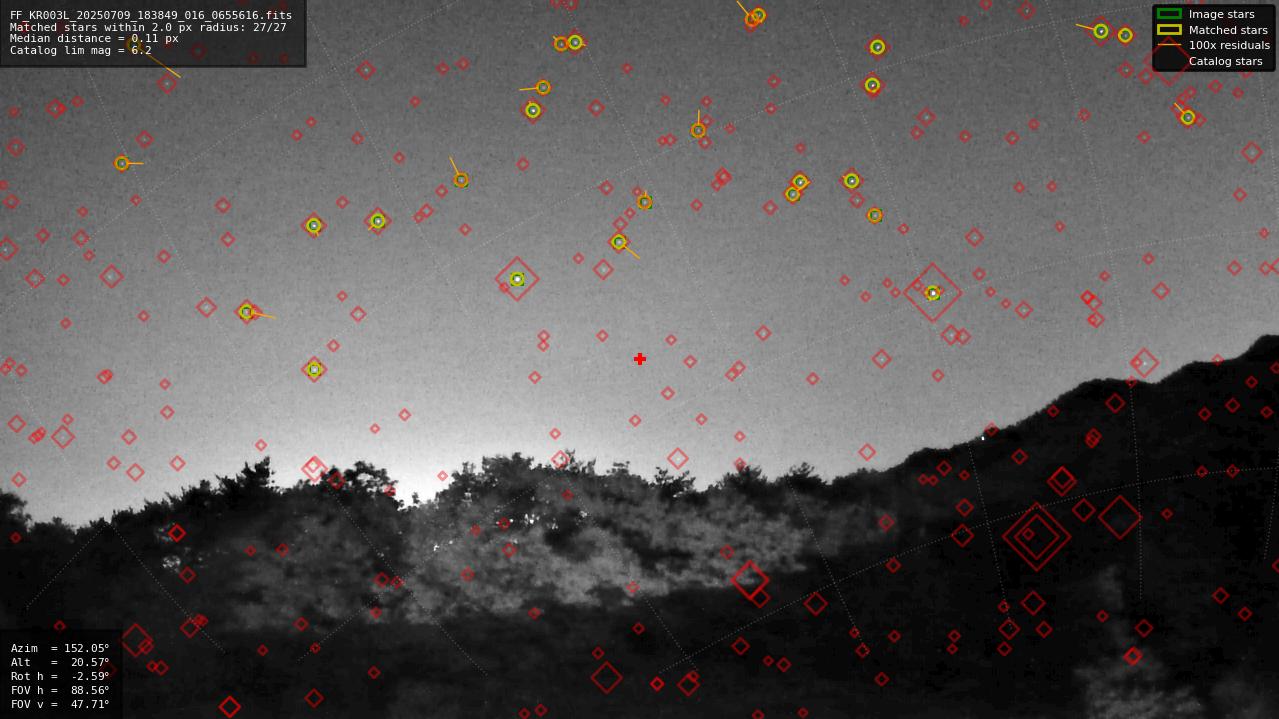 Astrometry report