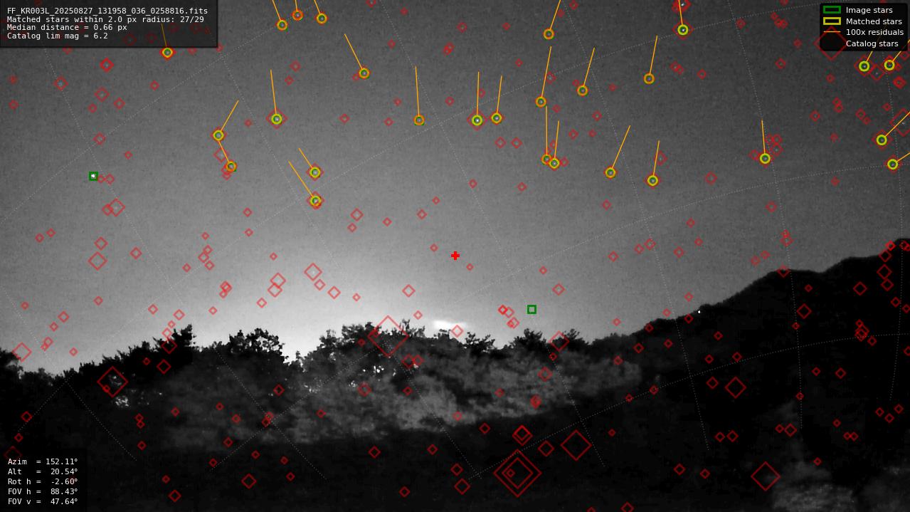 Astrometry report