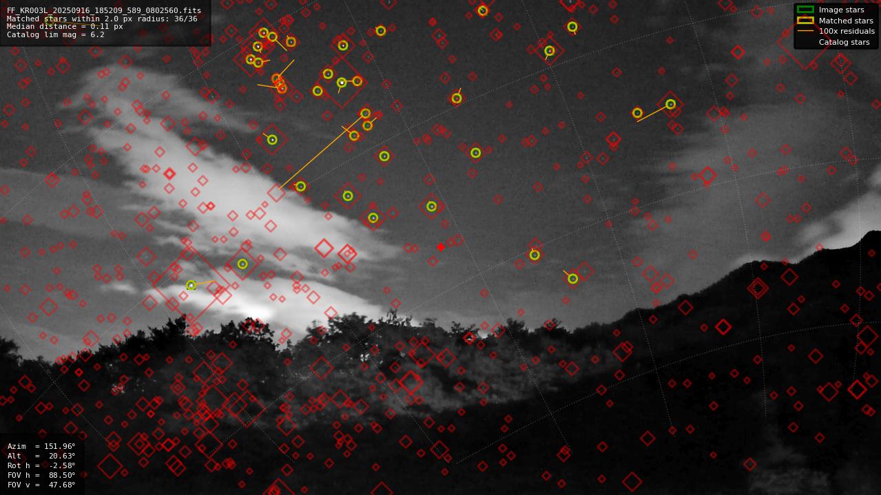 Astrometry report