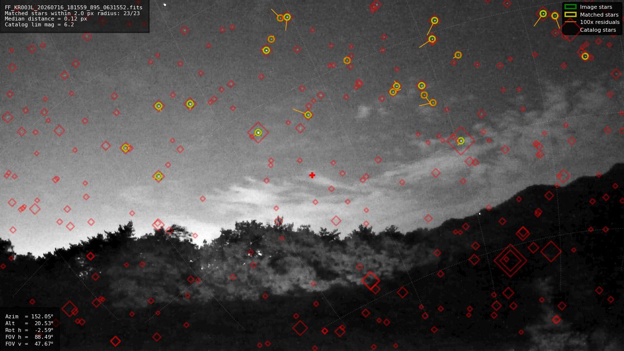 Astrometry report