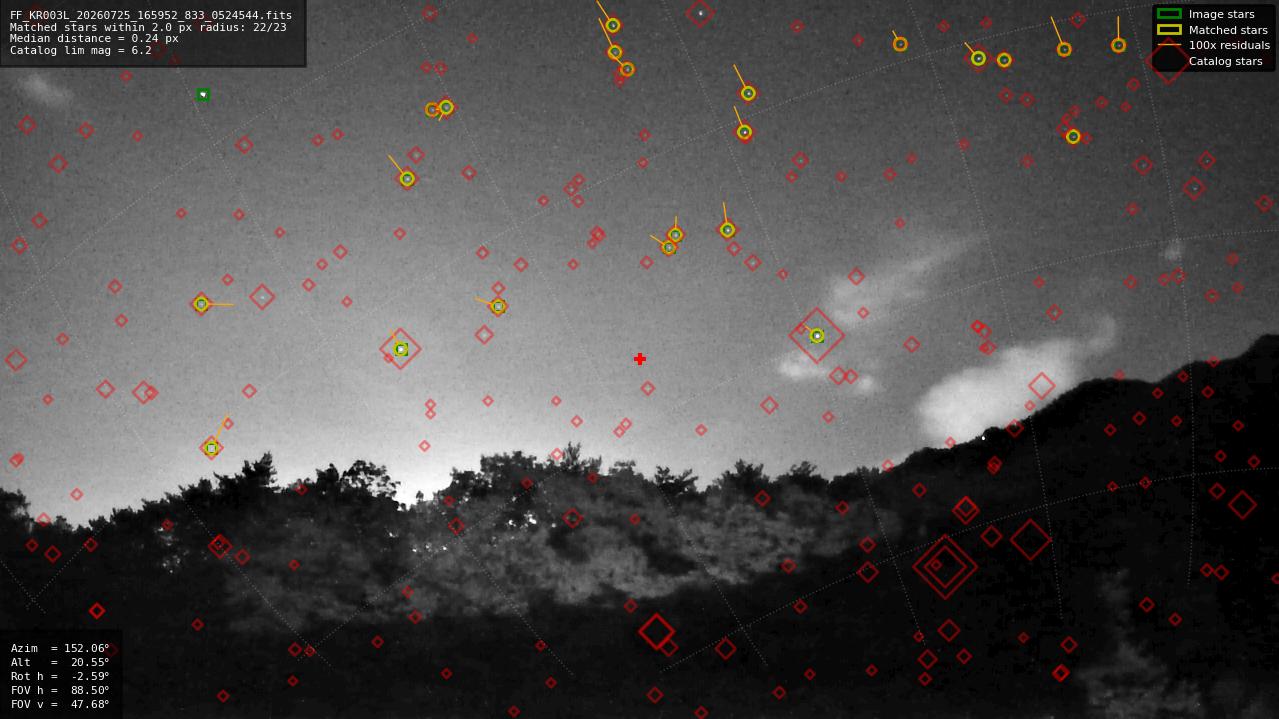 Astrometry report