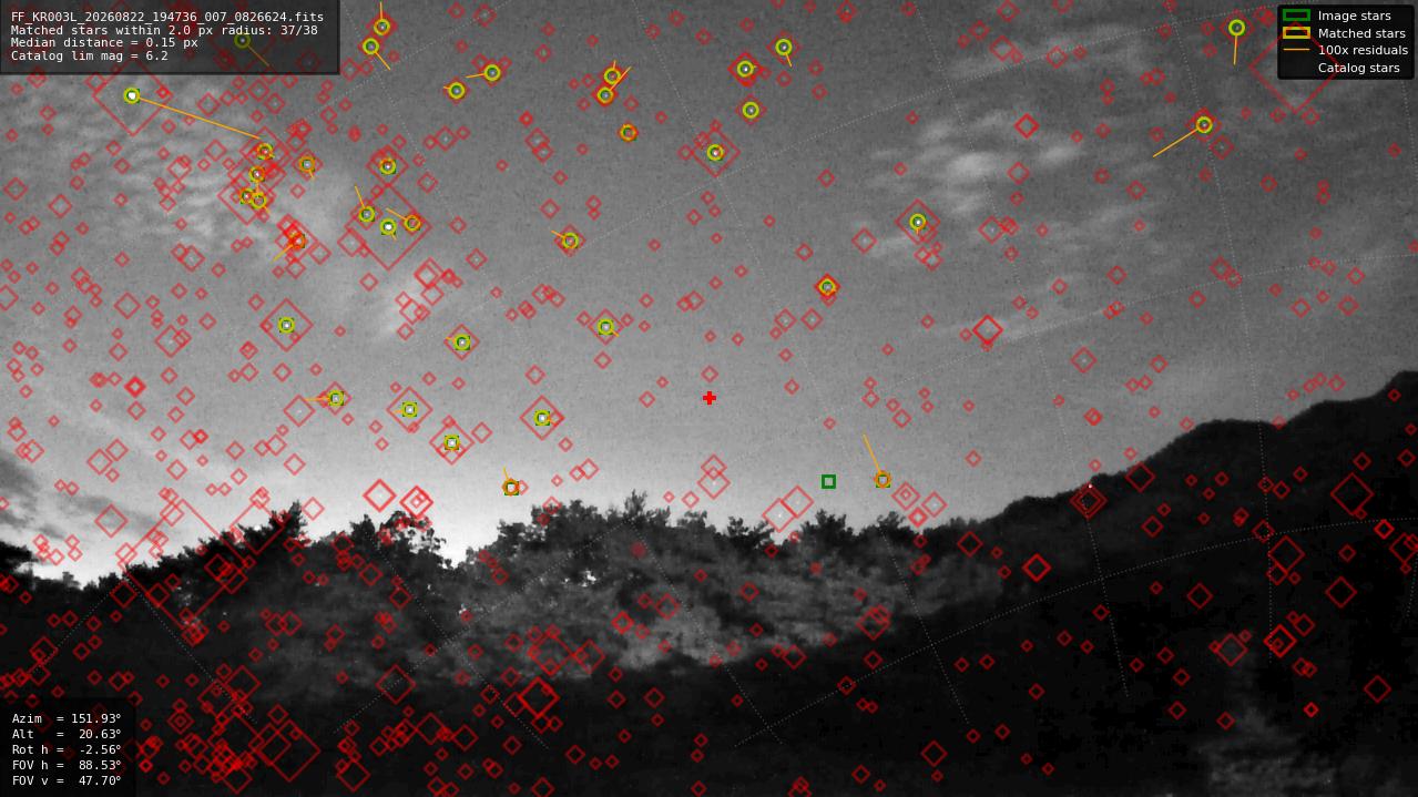 Astrometry report
