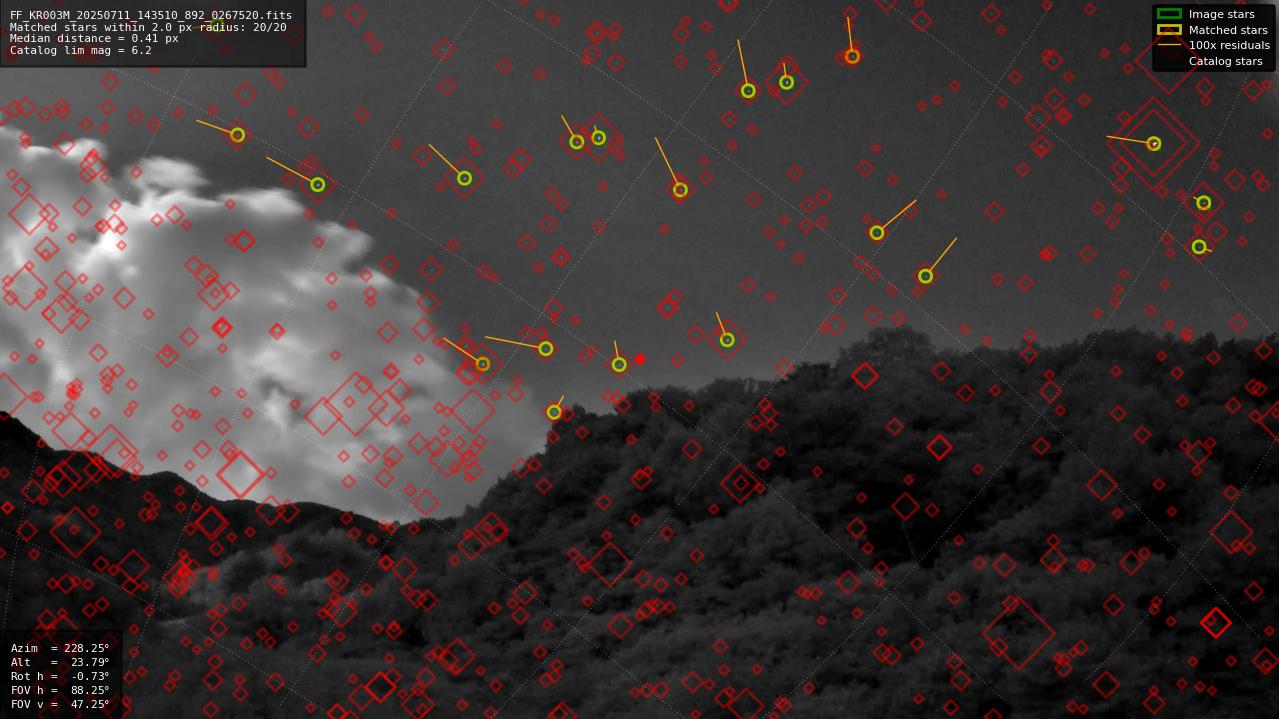Astrometry report