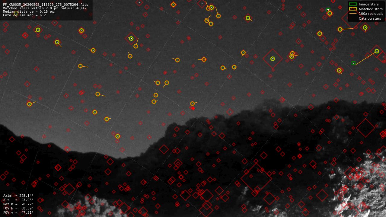 Astrometry report