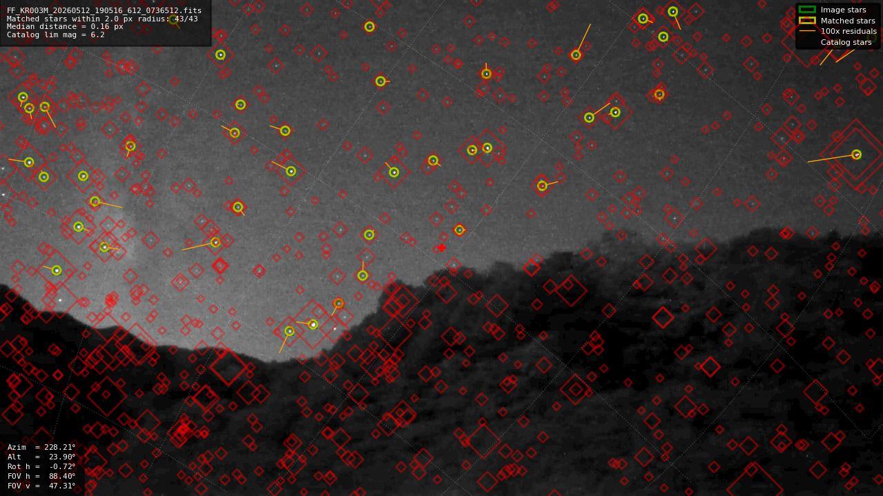Astrometry report