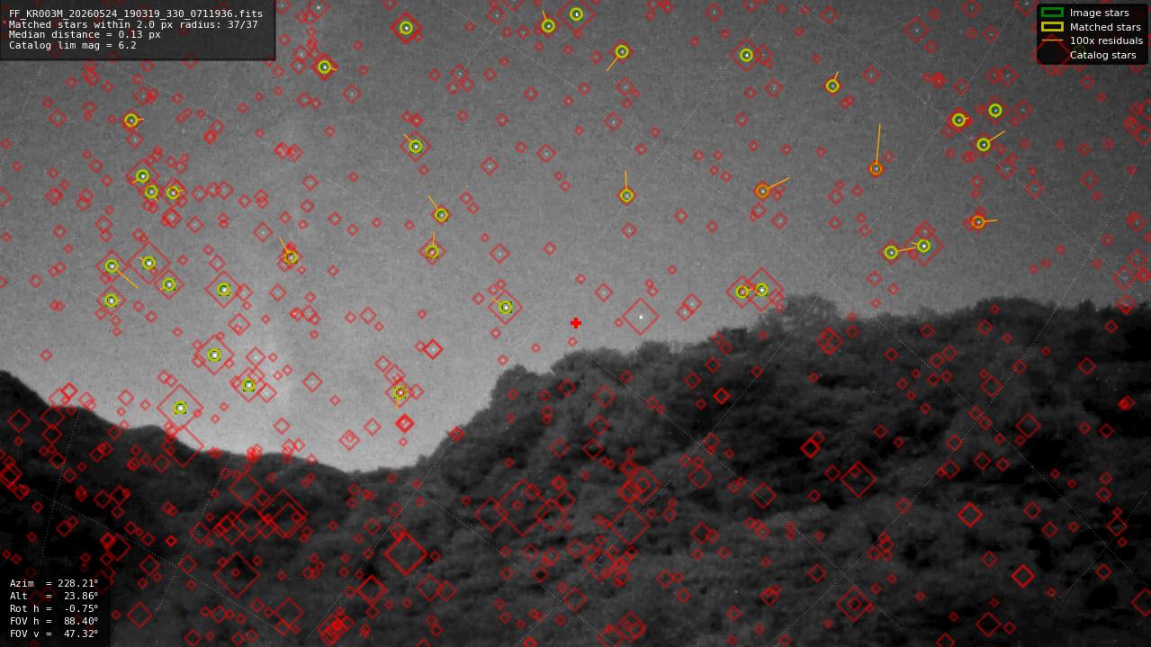 Astrometry report