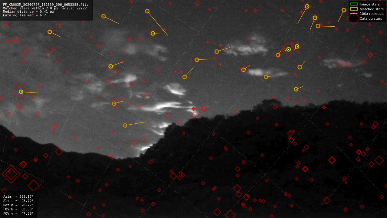 Astrometry report