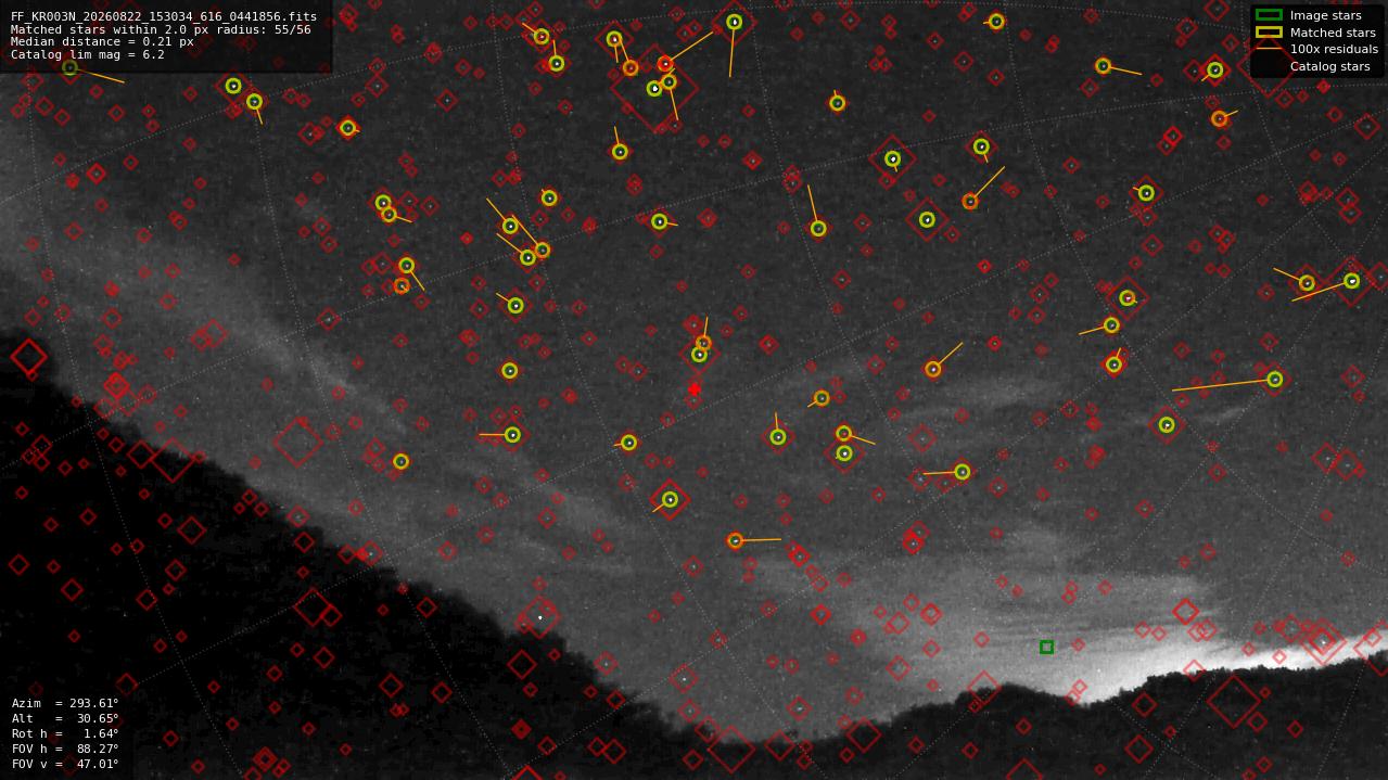 Astrometry report