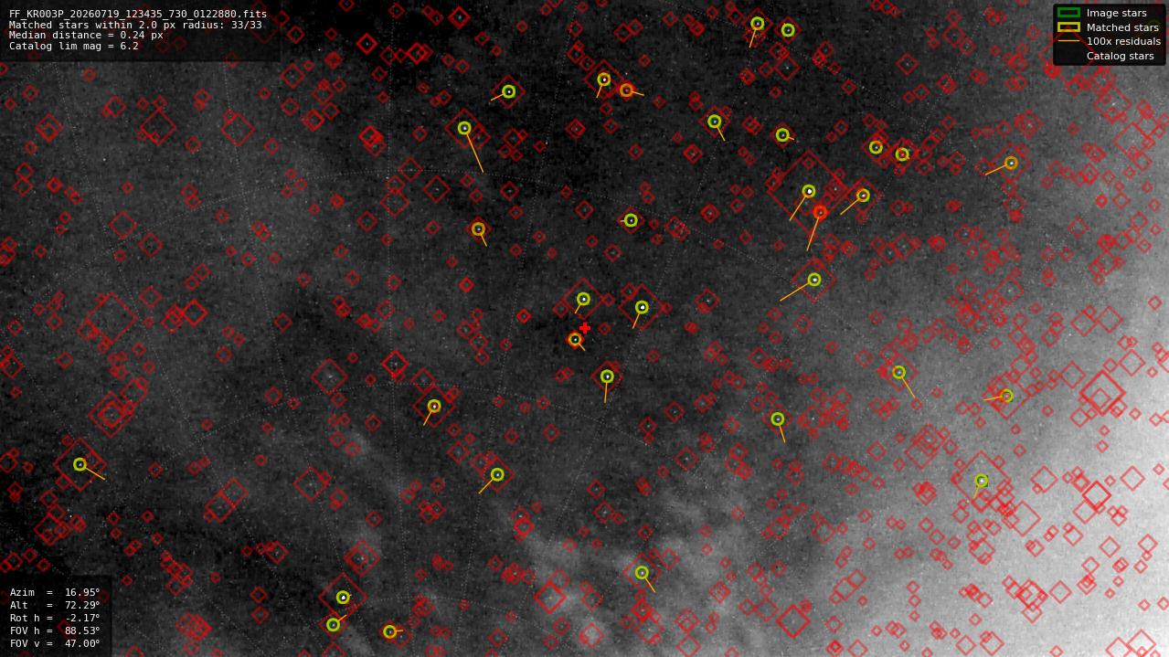 Astrometry report