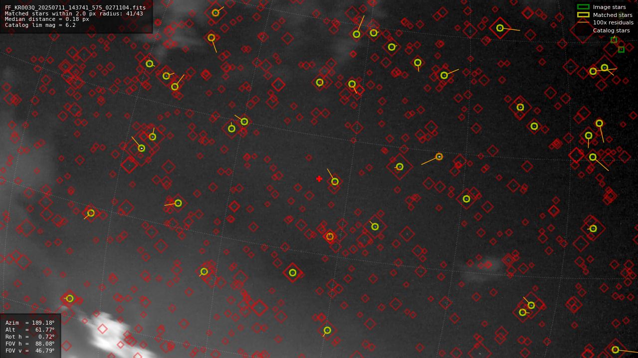 Astrometry report