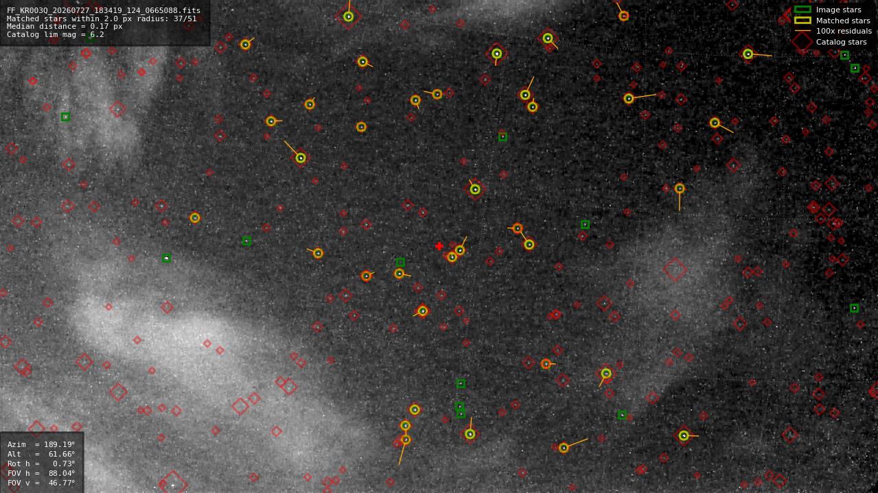 Astrometry report