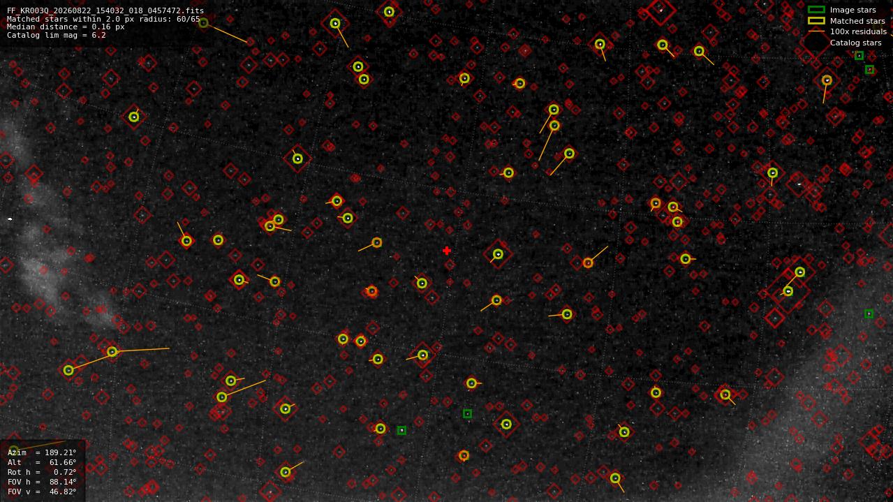 Astrometry report