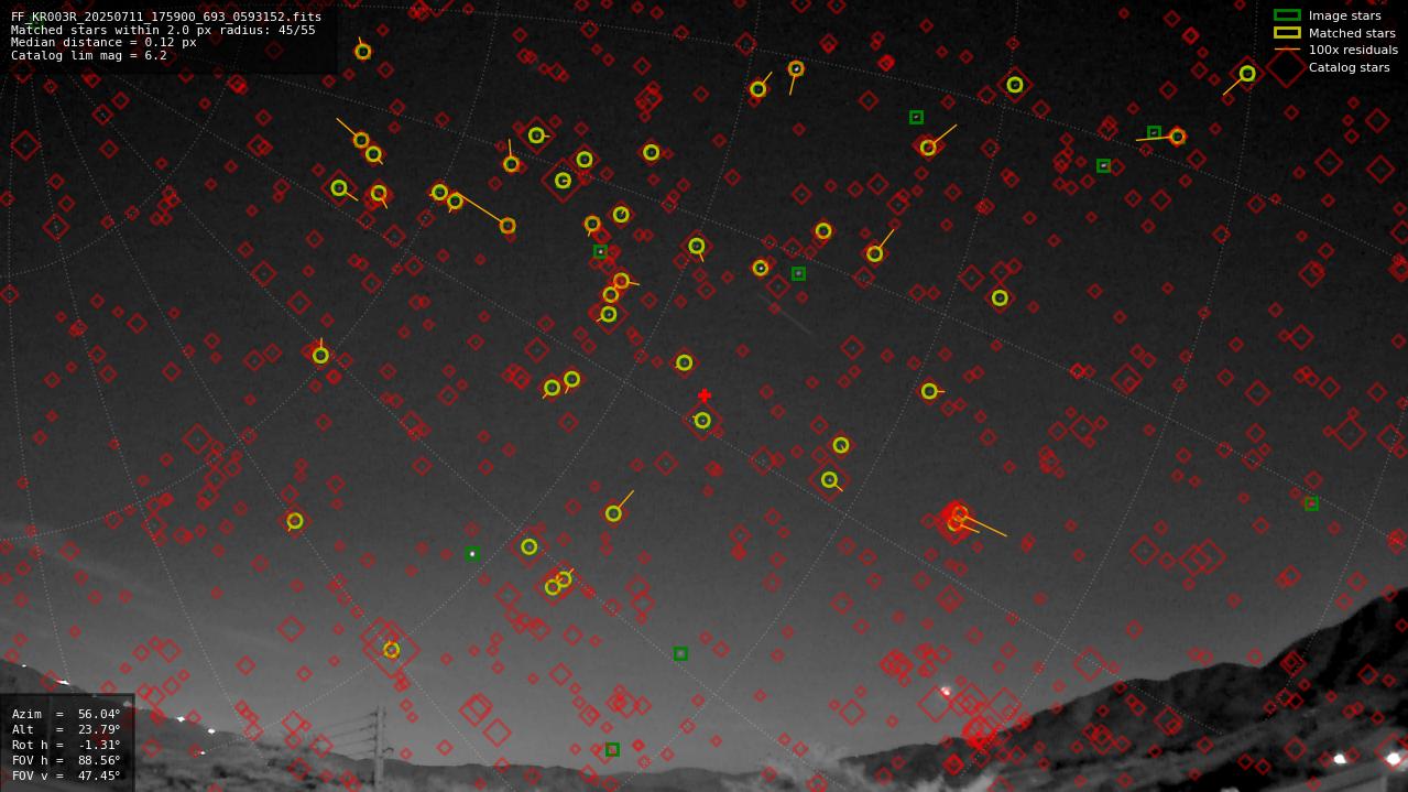 Astrometry report