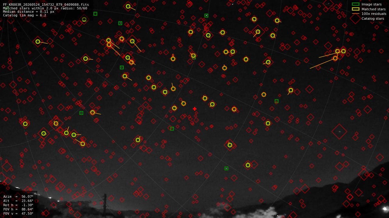 Astrometry report