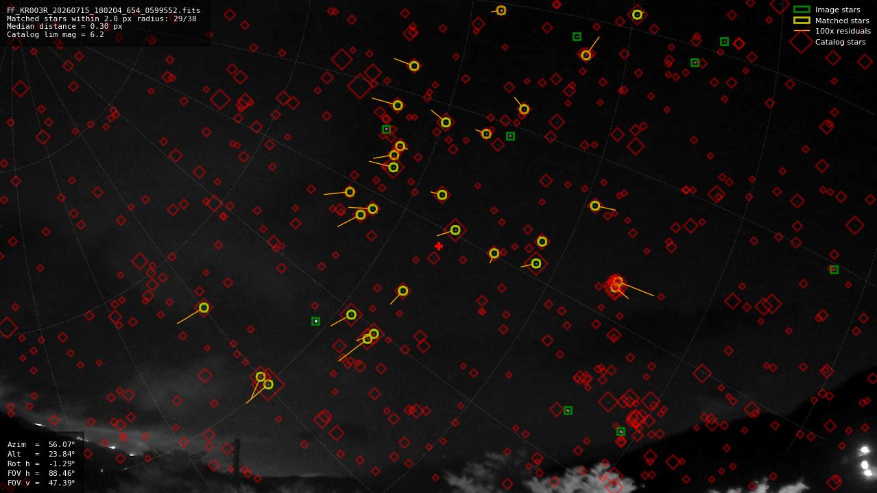 Astrometry report