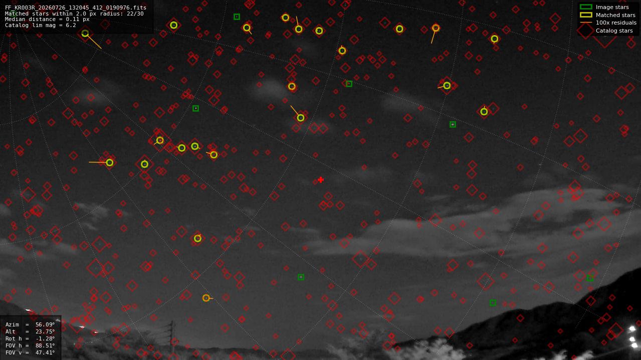 Astrometry report